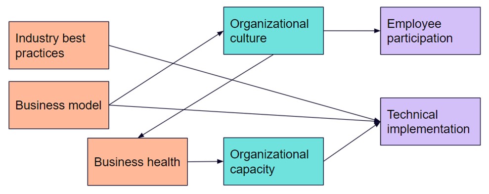 Using Existing Assets to Build a Digital&nbsp;Future